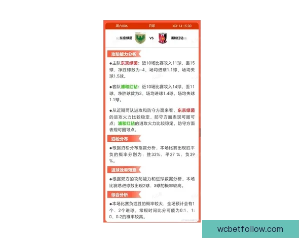 世界杯竞猜预测分析 详解热门球队胜算及比赛走势