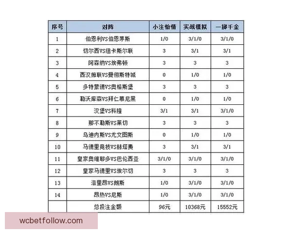 世界杯赛事竞猜分析：精准预测与投注策略深度剖析