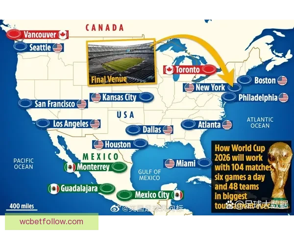 美加墨世界杯竞猜盘口分析与投注策略全面解析