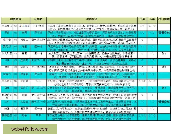 世界杯赛事全面解析与精准竞猜策略深度剖析