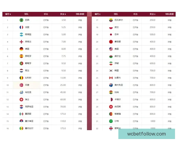 高赔率世界杯竞猜平台助力精准预测赚取丰厚回报