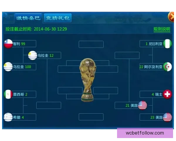 世界杯赛事竞猜预测分析 提升你的投注胜率策略