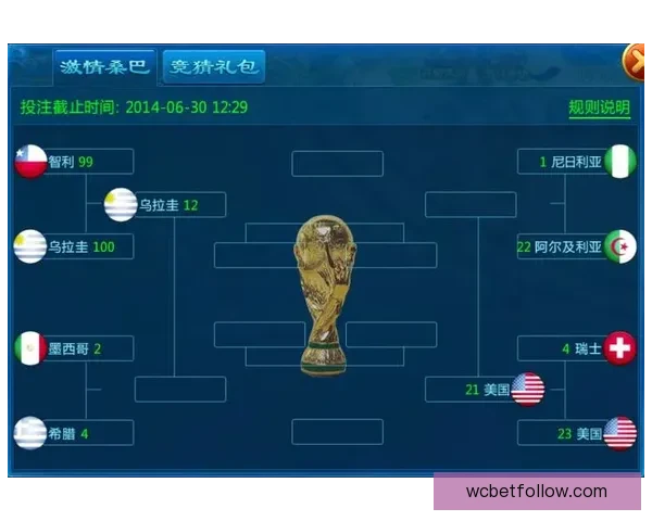世界杯赛事竞猜预测分析 提升你的投注胜率策略
