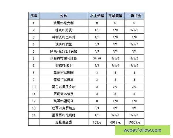 世界杯赛事竞猜预测分析 提升你的投注胜率策略