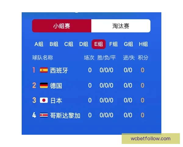 世界杯赛事全解析与投注技巧指南助你精准掌握胜负走势 世界杯赛事全解析与投注技巧指南助你精准掌握胜负走势