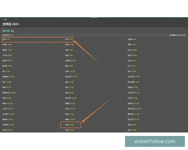 世界杯竞猜赔率深度分析助你精准预测赛事结果技巧